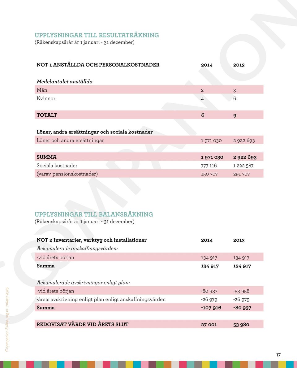 UPPLYSNINGAR TILL BALANSRÄKNING (Räkenskapsårår är 1 januari - 31 december) NOT 2 Inventarier, verktyg och installationer 2014 2013 Ackumulerade anskaffningsvärden: -vid årets början 134 917 134 917