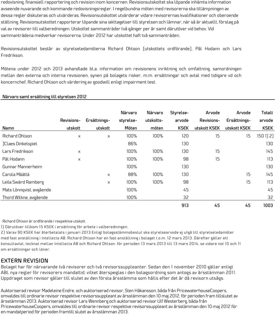 Revisionsutskottet rapporterar löpande sina iakttagelser till styrelsen och lämnar, när så är aktuellt, förslag på val av revisorer till valberedningen.