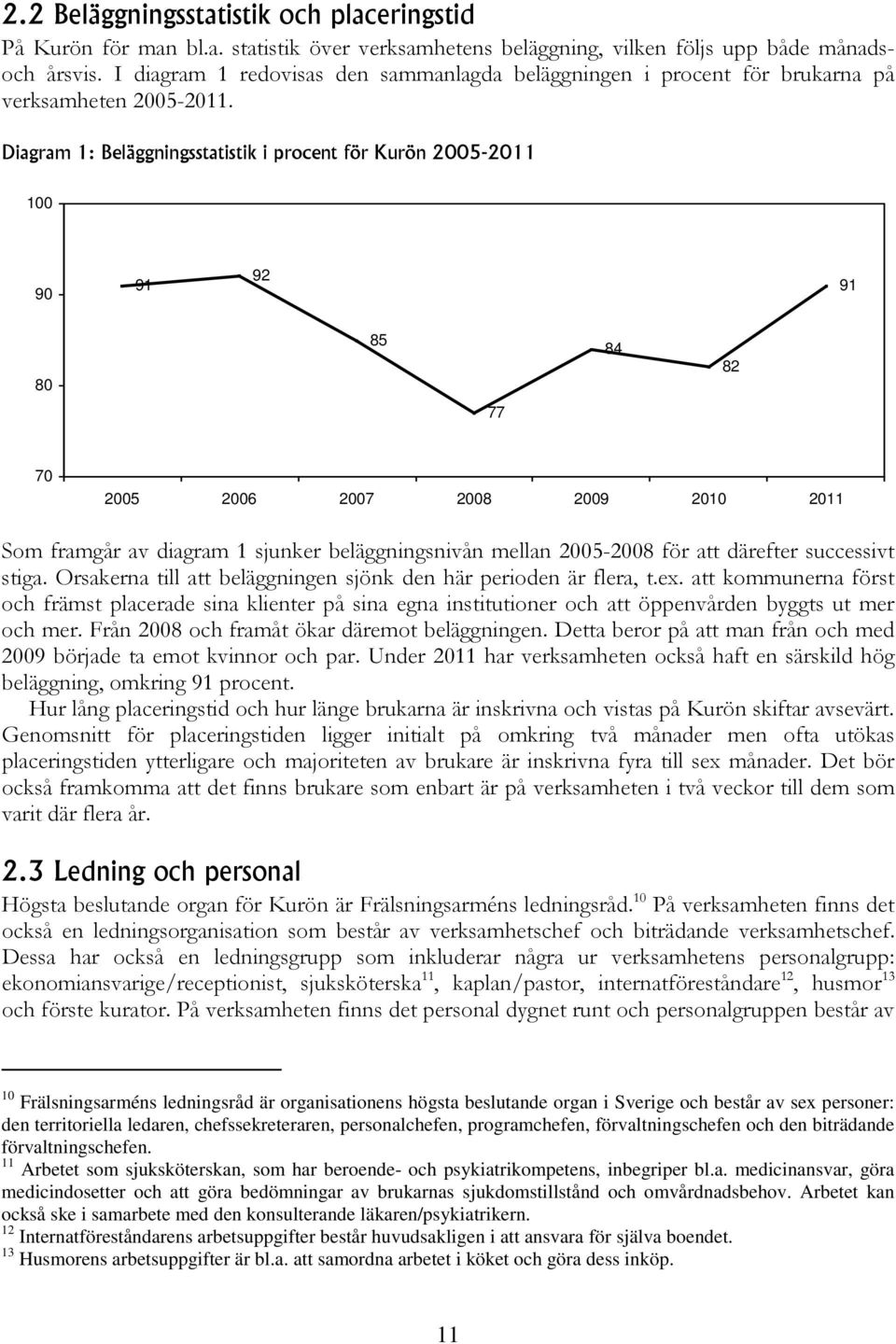 Diagram : Beläggningsstatistik i procent för Kurön 2005-20 00 90 9 92 9 80 85 84 82 77 70 2005 2006 2007 2008 2009 200 20 Som framgår av diagram sjunker beläggningsnivån mellan 2005-2008 för att