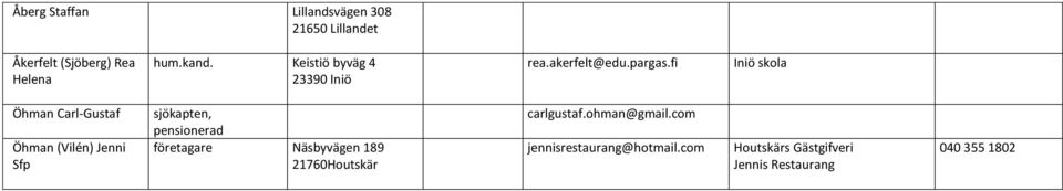 fi Iniö skola Öhman Carl-Gustaf Öhman (Vilén) Jenni sjökapten, pensionerad