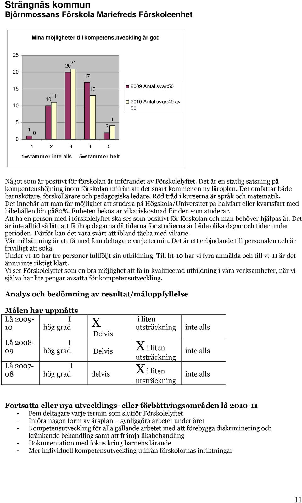 Det omfattar både barnskötare, förskollärare och pedagogiska ledare. Röd tråd i kurserna är språk och matematik.