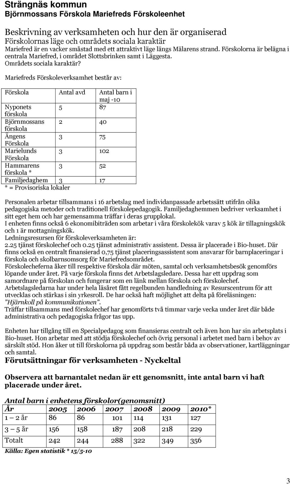 Mariefreds Förskoleverksamhet består av: Förskola Antal avd Antal barn i maj -10 Nyponets 5 87 förskola Björnmossans 2 40 förskola Ängens 3 75 Förskola Marielunds 3 102 Förskola Hammarens 3 52