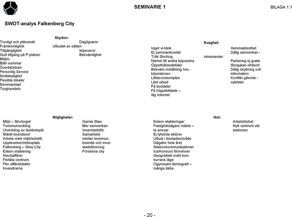 Överblickbart Personlig Service Småskalighet Flexibla lokaler Sommarstad Torghandeln Svaghet: Inget vi-tänk Hemmablindhet Ej sammanbundet Dålig samverkan - Tråk Stortorg intressenter Närhet till