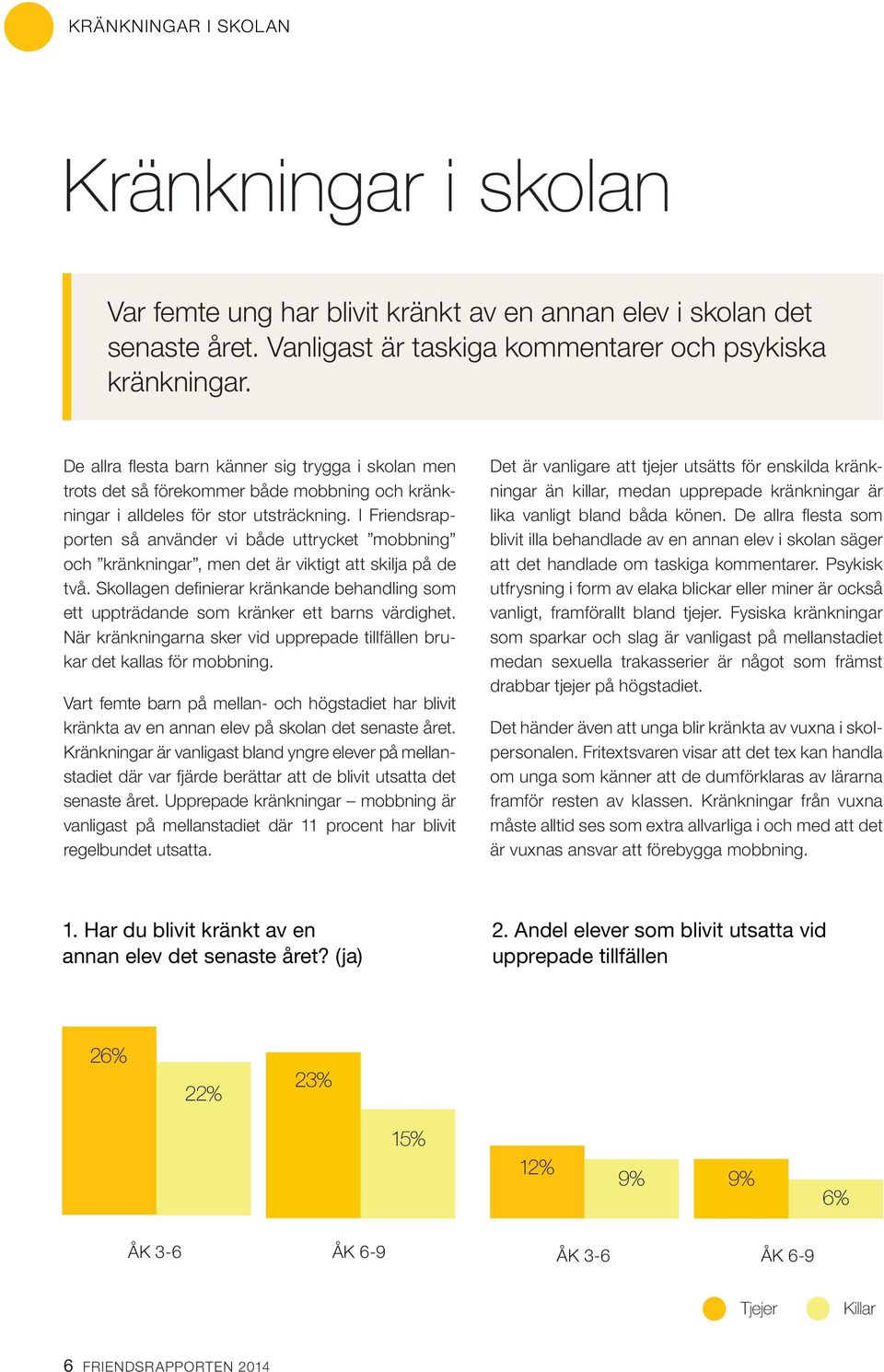 I Friendsrapporten så använder vi både uttrycket mobbning och kränkningar, men det är viktigt att skilja på de två.