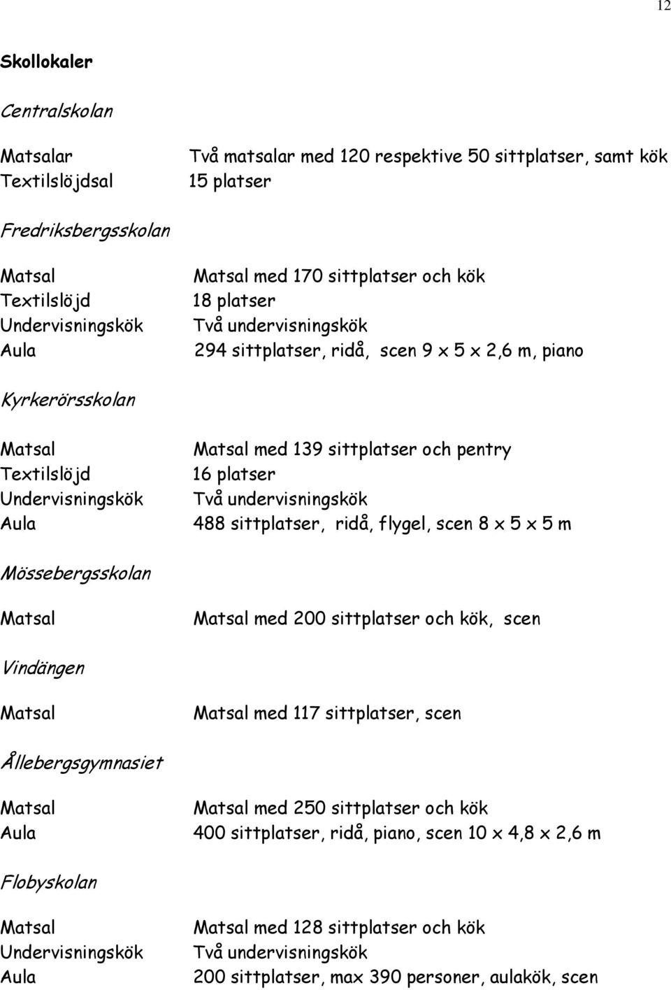 flygel, scen 8 x 5 x 5 m Mössebergsskolan med 200 sittplatser och kök, scen Vindängen med 117 sittplatser, scen Ållebergsgymnasiet med 250