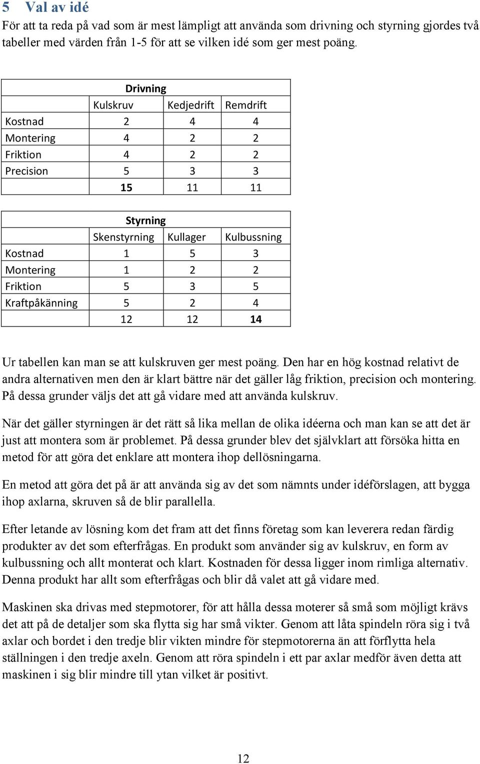 Kraftpåkänning 5 2 4 12 12 14 Ur tabellen kan man se att kulskruven ger mest poäng.