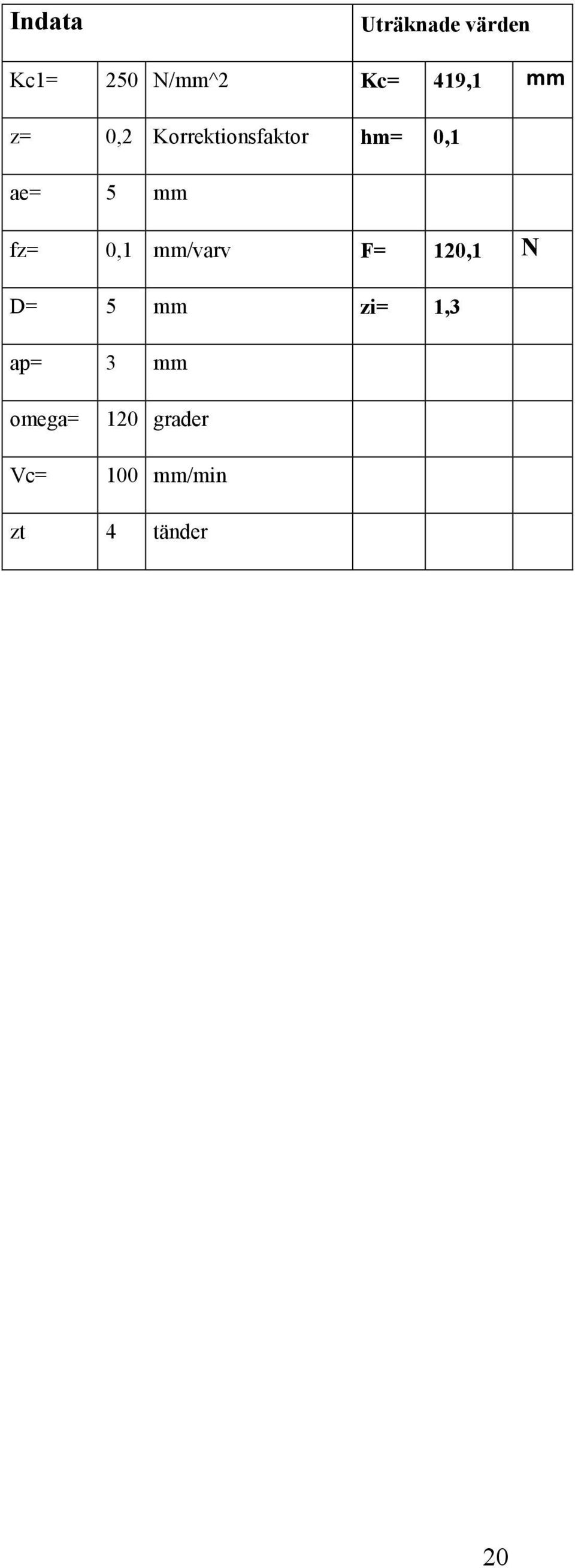 mm fz= 0,1 mm/varv F= 120,1 N D= 5 mm zi= 1,3