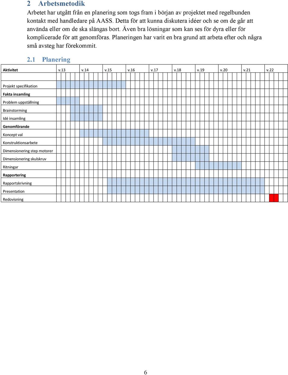 Planeringen har varit en bra grund att arbeta efter och några små avsteg har förekommit. 2.1 Planering Aktivitet v.13 v.14 v.15 v.16 v.17 v.18 v.19 v.20 v.21 v.