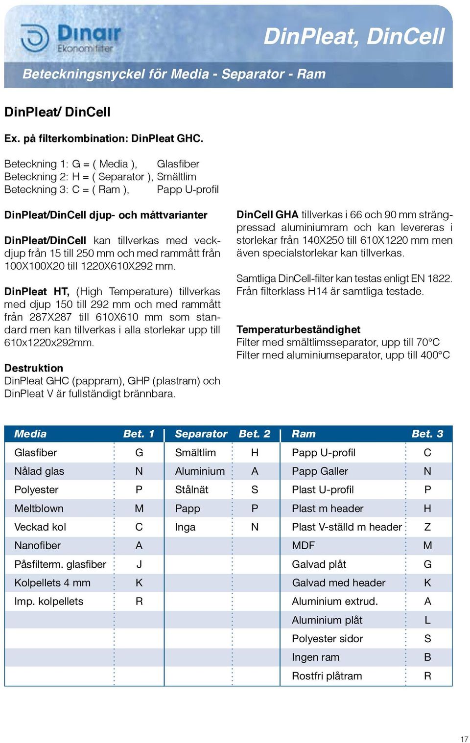 15 till 25 mm och med rammått från 1X1X2 till 122X61X292 mm.