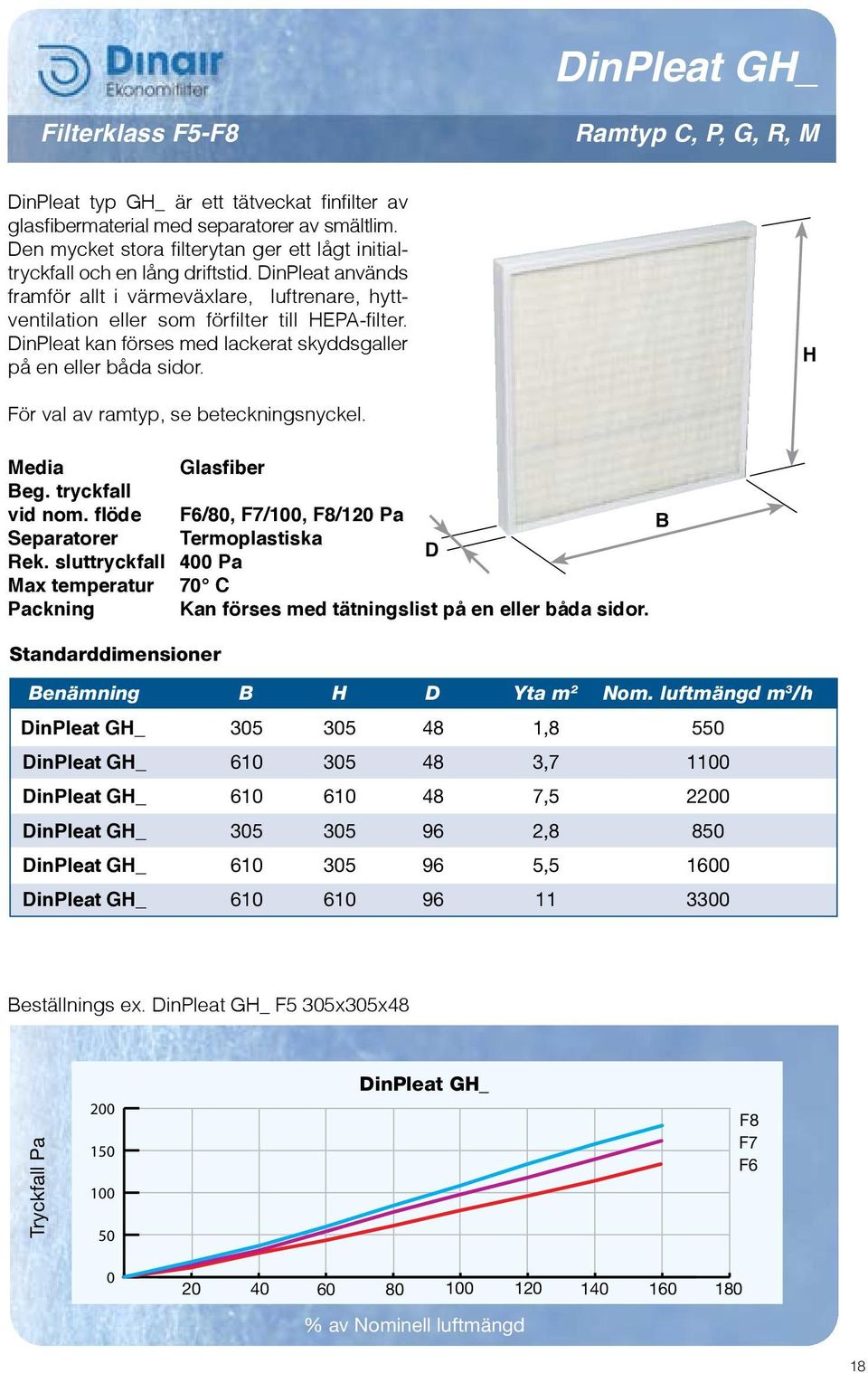 inpleat kan förses med lackerat skyddsgaller på en eller båda sidor. För val av ramtyp, se beteckningsnyckel. Glasfiber eg. tryckfall vid nom.