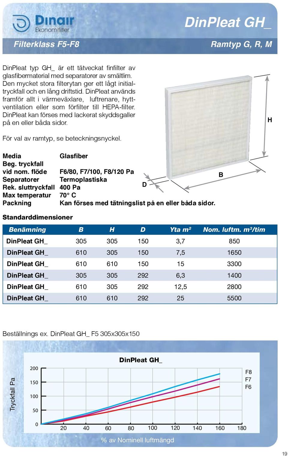 inpleat kan förses med lackerat skyddsgaller på en eller båda sidor. För val av ramtyp, se beteckningsnyckel. Glasfiber eg. tryckfall vid nom.