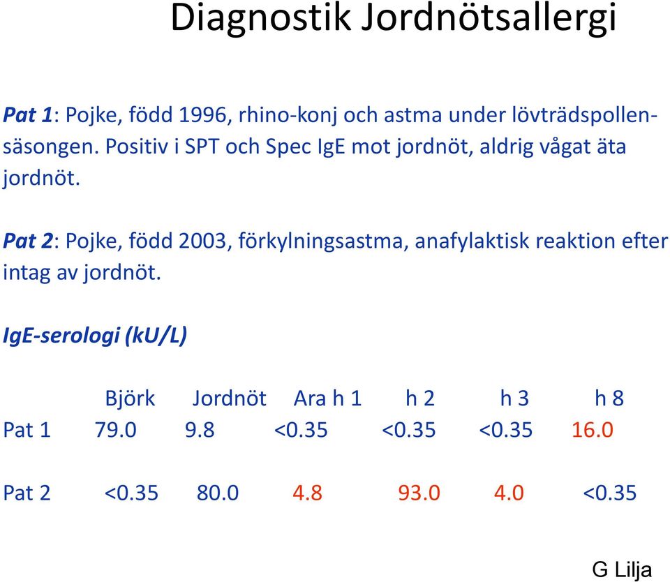 Pat 2: Pojke, född 2003, förkylningsastma, anafylaktisk reaktion efter intag av jordnöt.