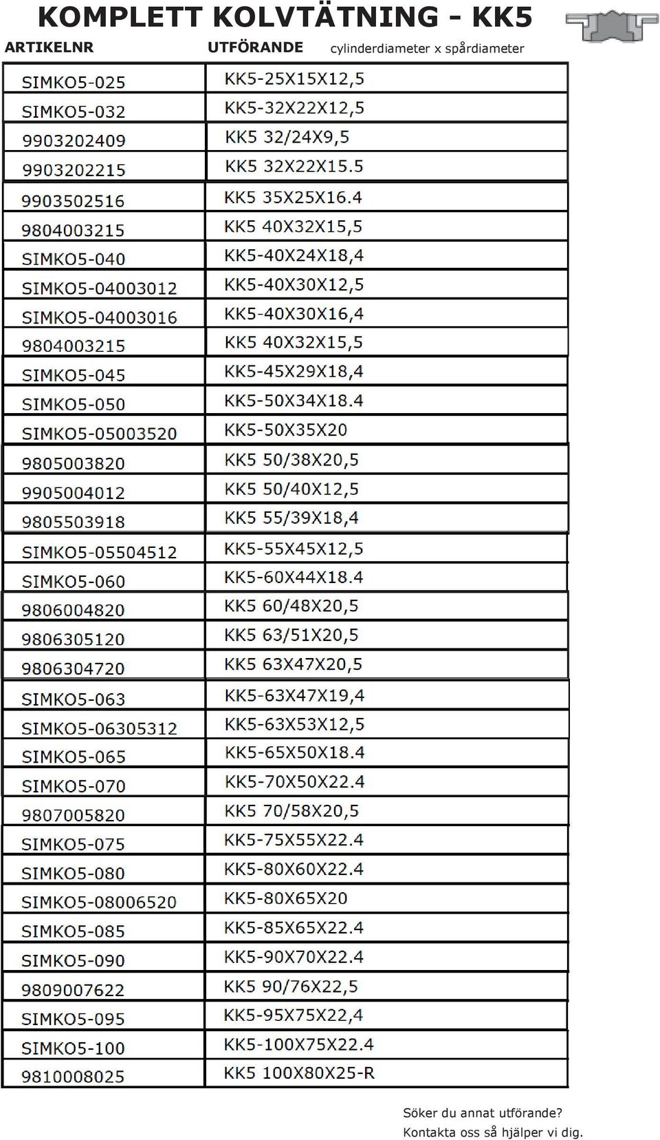 cylinderdiameter x