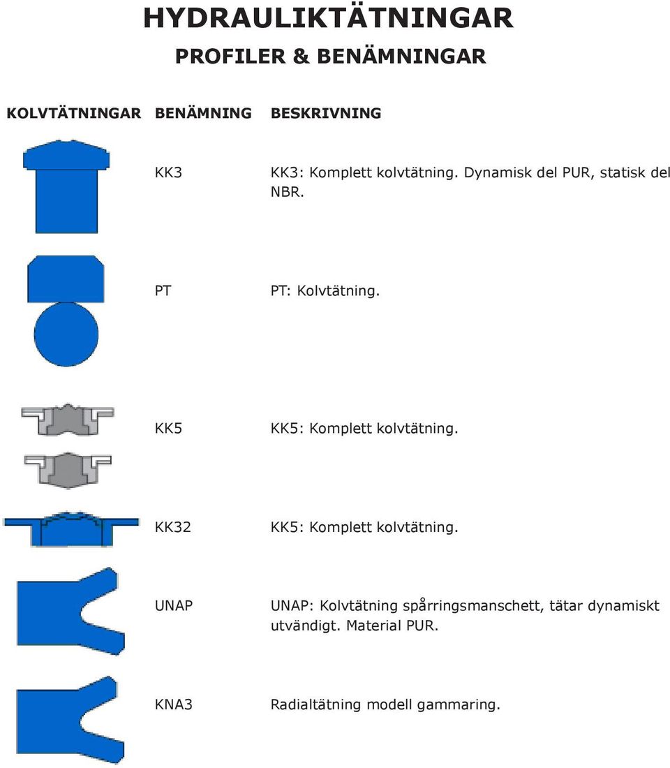 KK5 KK5: Komplett kolvtätning. KK32 KK5: Komplett kolvtätning.