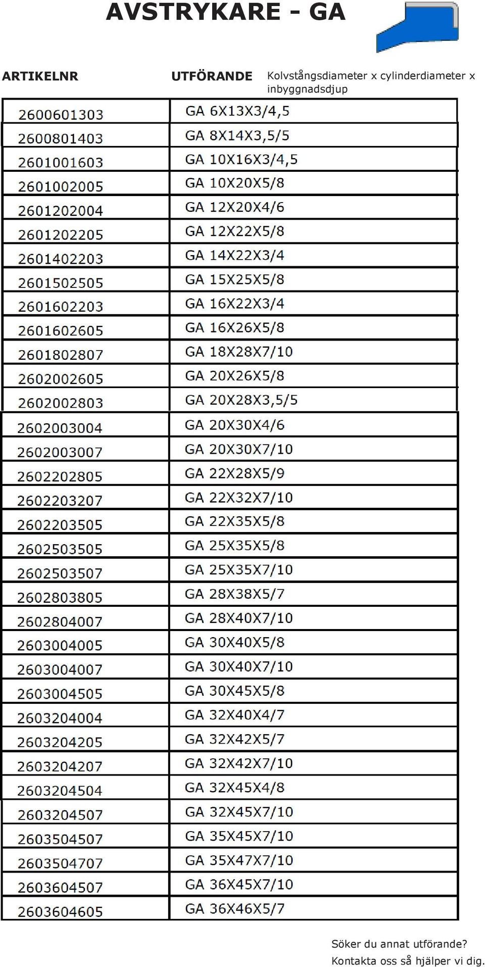 x cylinderdiameter x