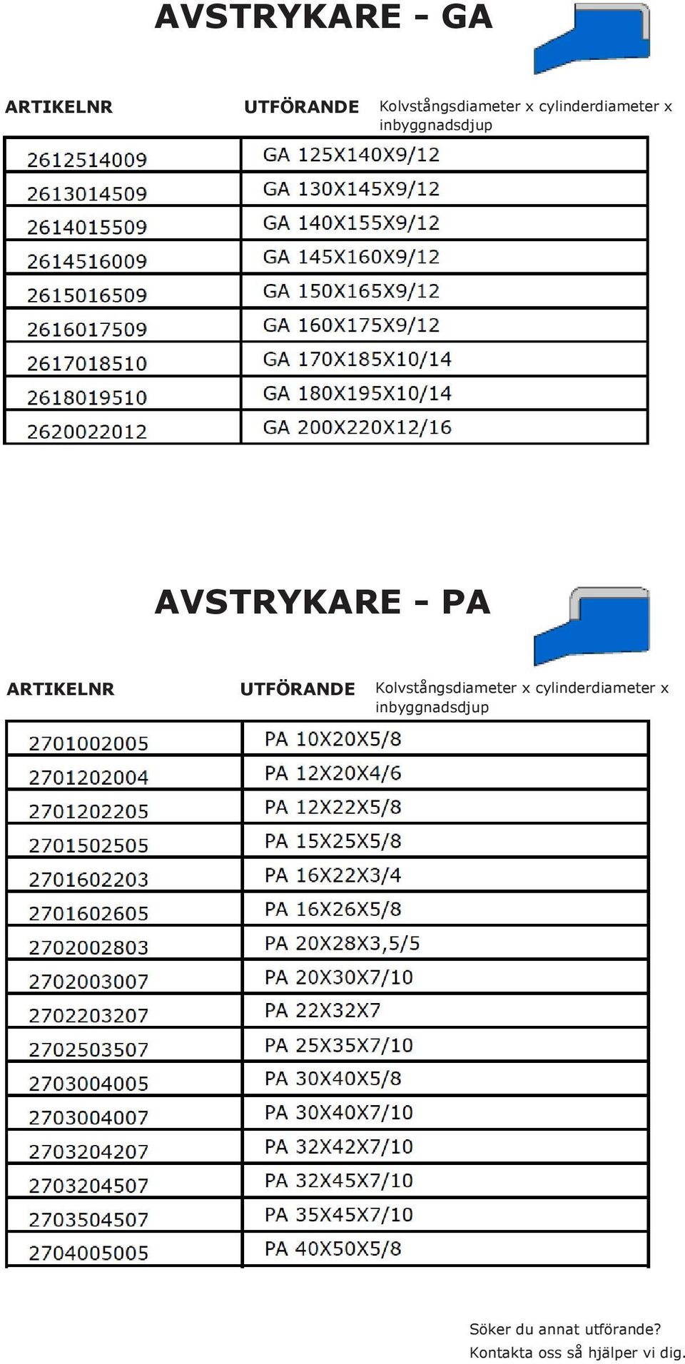 inbyggnadsdjup AVSTRYKARE - PA ARTIKELNR UTFÖRANDE 