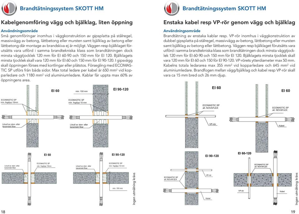 Väggen resp bjälklaget förutsätts vara utförd i samma brandtekniska klass som brandtätningen dock minsta väggtjocklek 120 mm för -90 och 150 mm för.