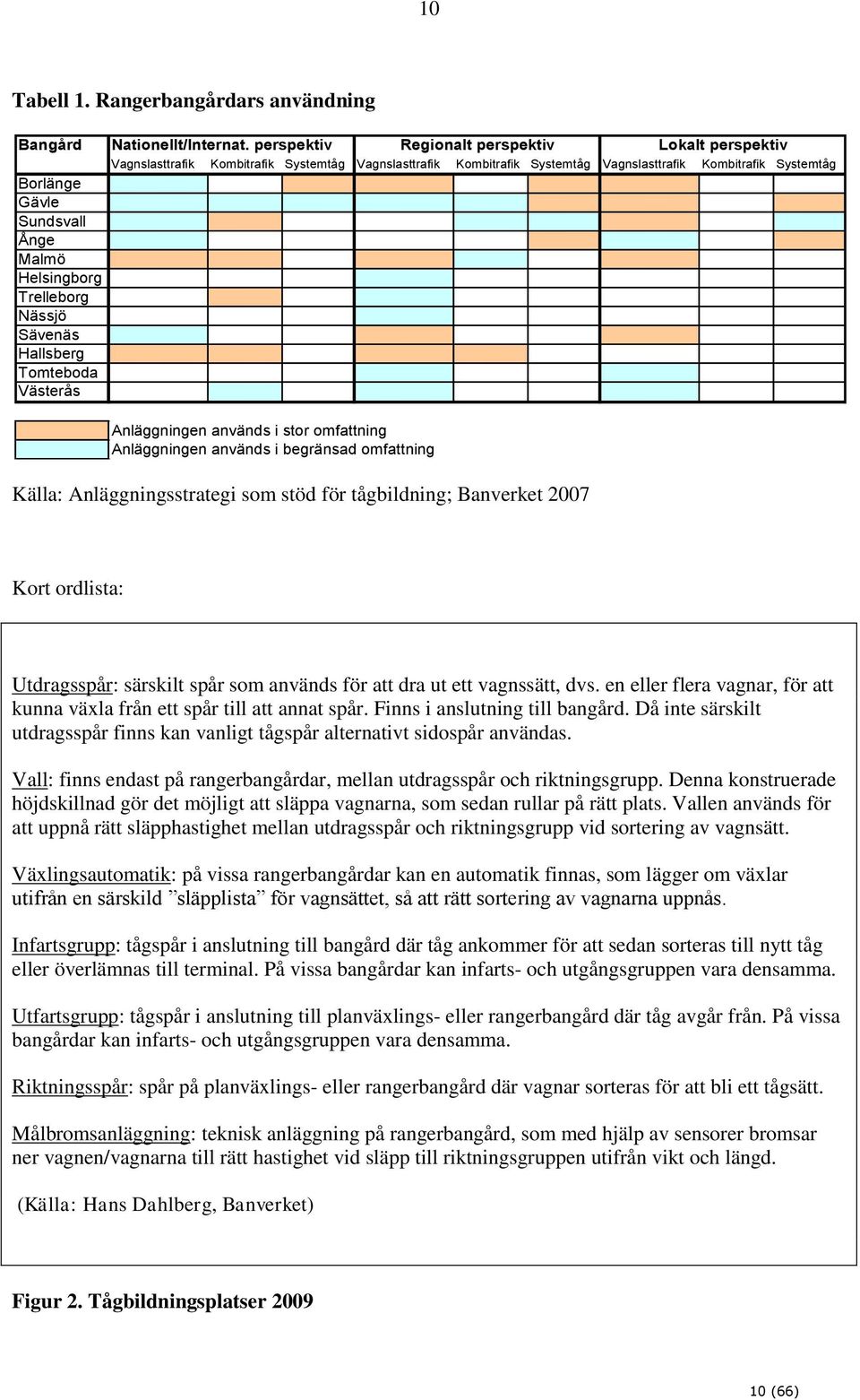 Helsingborg Trelleborg Nässjö Sävenäs Hallsberg Tomteboda Västerås Anläggningen används i stor omfattning Anläggningen används i begränsad omfattning Källa: Anläggningsstrategi som stöd för