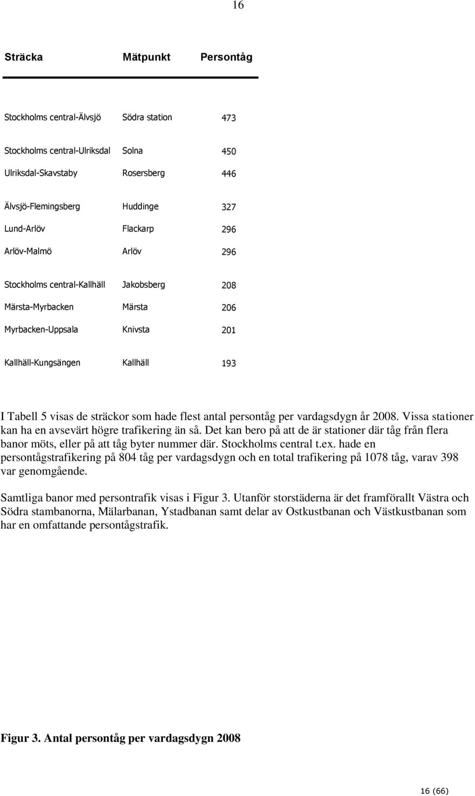 som hade flest antal persontåg per vardagsdygn år 2008. Vissa stationer kan ha en avsevärt högre trafikering än så.