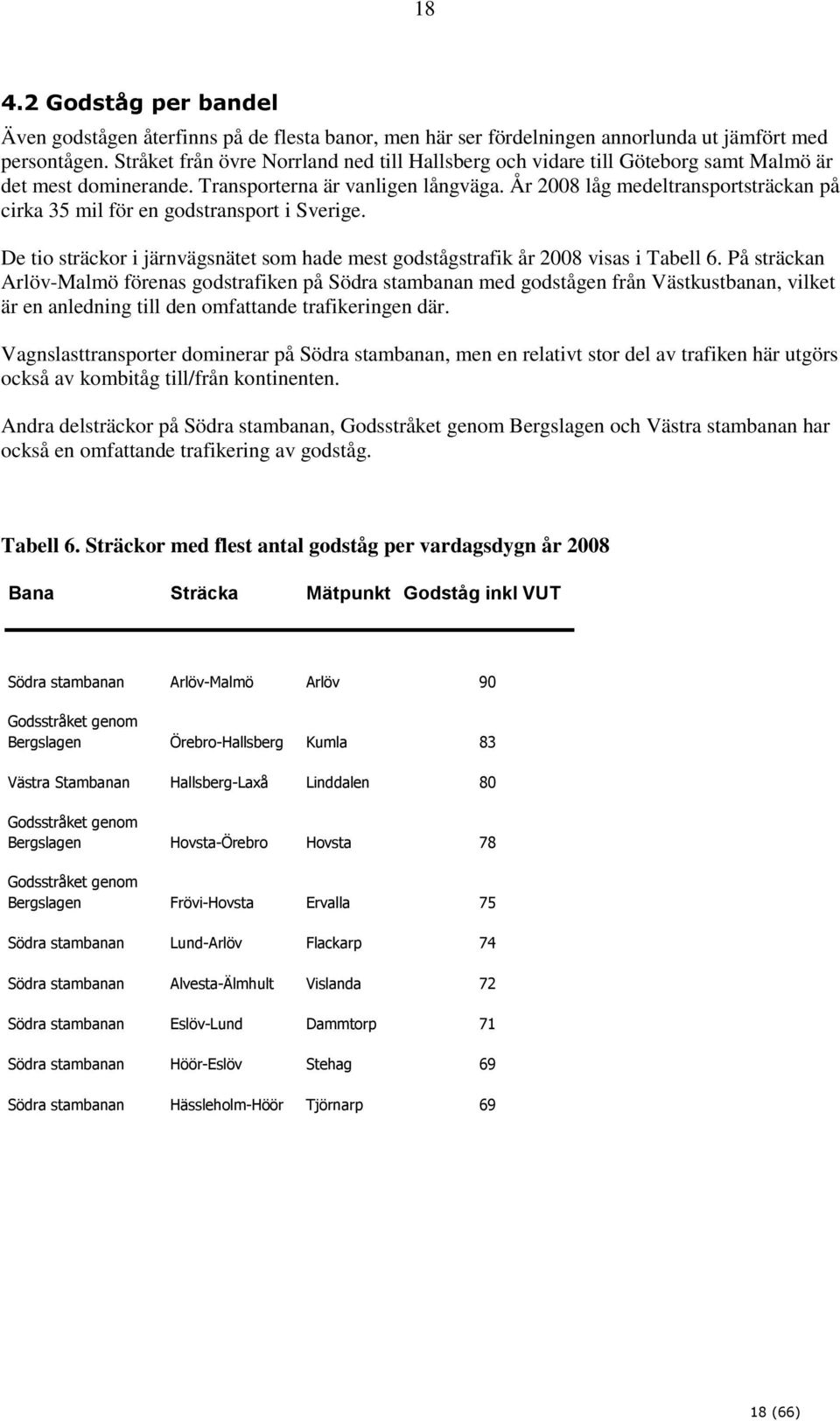 År 2008 låg medeltransportsträckan på cirka 35 mil för en godstransport i Sverige. De tio sträckor i järnvägsnätet som hade mest godstågstrafik år 2008 visas i Tabell 6.