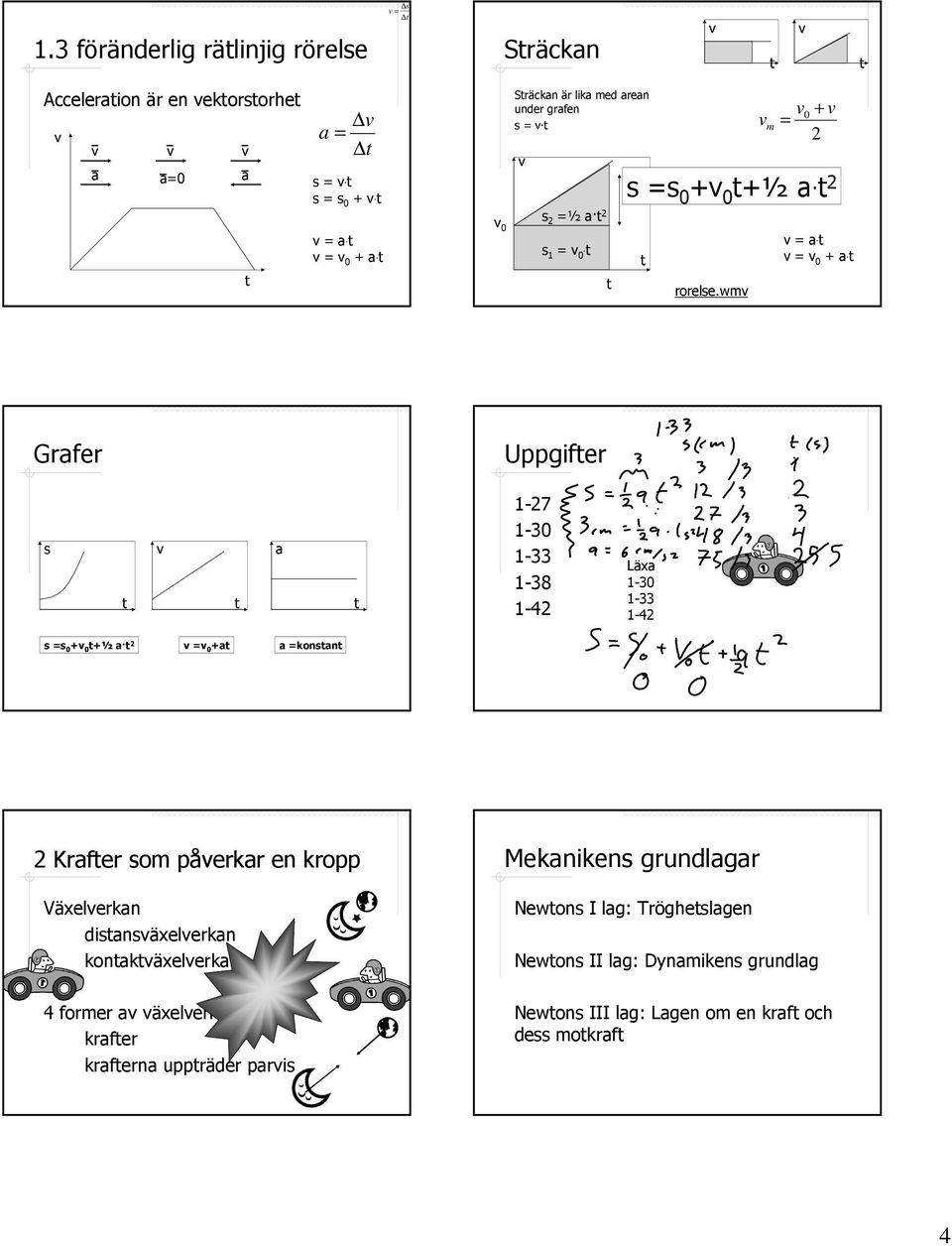 wm 0 + m = 2 = = 0 + rfer Uppgifer s 1-27 1-30 1-33 1-38 1-42 Lä 1-30 1-33 1-42 s =s 0 + 0 +½ 2 = 0 + =konsn 2 Krfer som påerkr