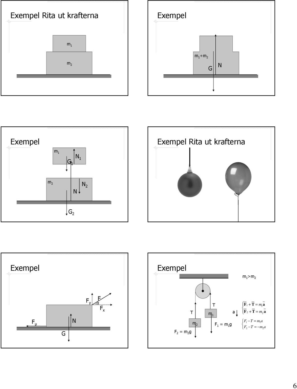 Eempel Eempel m 1 >m 2 µ N α 2 = m 2 g T m 2 m 1