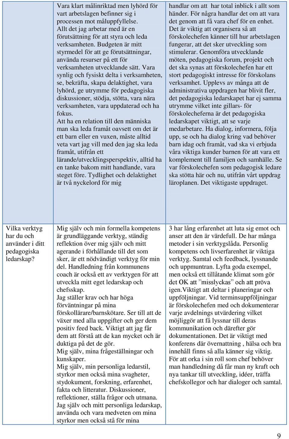 Vara synlig och fysiskt delta i verksamheten, se, bekräfta, skapa delaktighet, vara lyhörd, ge utrymme för pedagogiska diskussioner, stödja, stötta, vara nära verksamheten, vara uppdaterad och ha