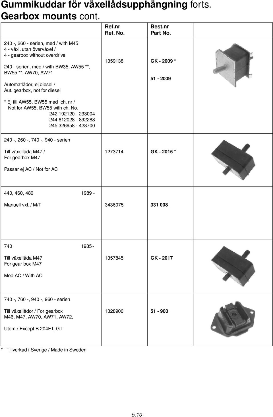 gearbox, not for diesel 1359138 GK - 2009 * 51-2009 * Ej till AW55, BW55 med ch. nr / Not