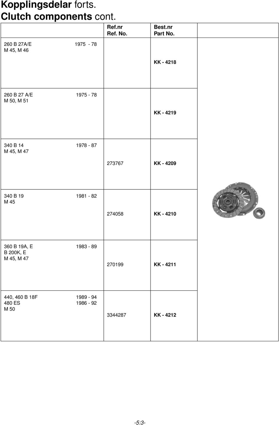 340 B 14 1978-87 M 45, M 47 273767 KK - 4209 340 B 19 1981-82 M 45 5 274058 KK -