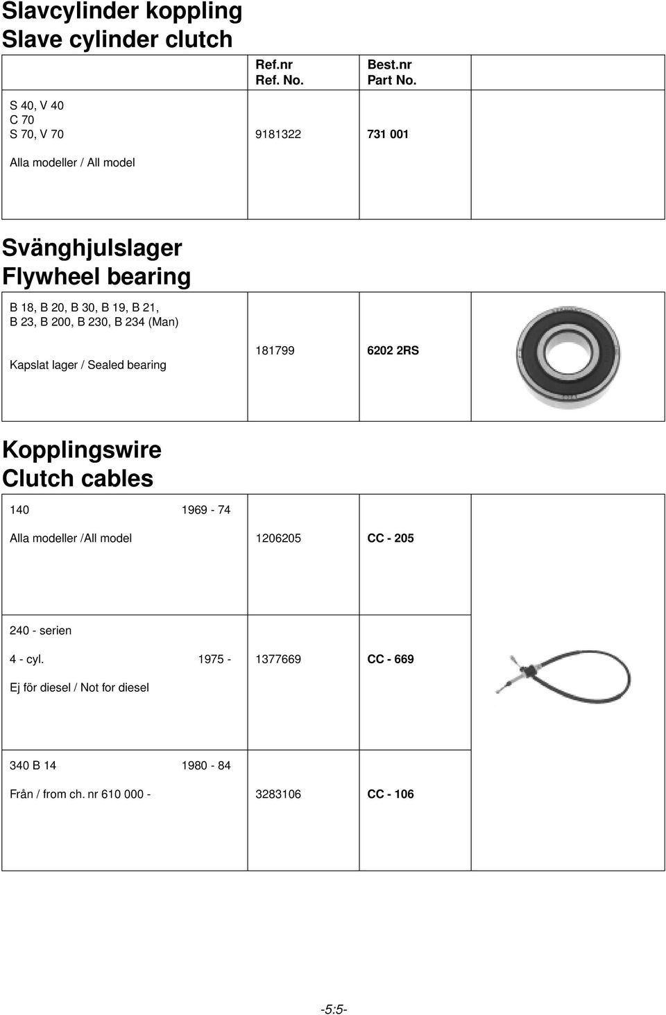 bearing 181799 6202 2RS Kopplingswire Clutch cables 5 140 1969-74 Alla modeller /All model 1206205 CC - 205 240 -