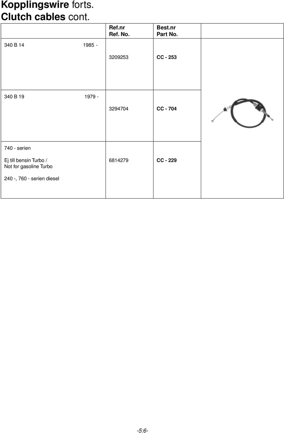 CC - 704 740 - serien Ej till bensin Turbo / Not for