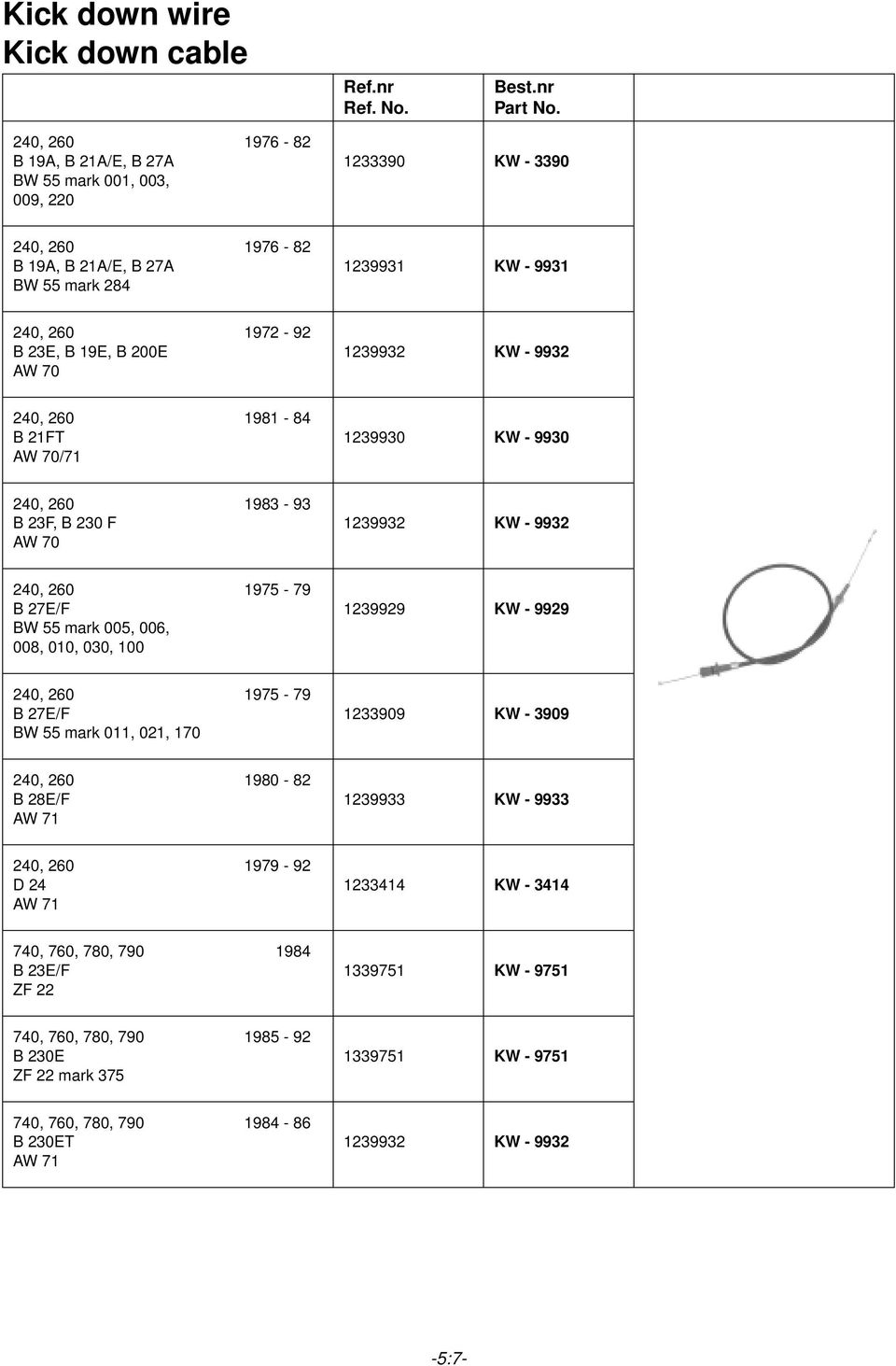 030, 100 1239932 KW - 9932 1239929 KW - 9929 5 240, 260 1975-79 B 27E/F BW 55 mark 011, 021, 170 1233909 KW - 3909 240, 260 1980-82 B 28E/F AW 71 1239933 KW - 9933 240, 260 1979-92 D 24 AW 71