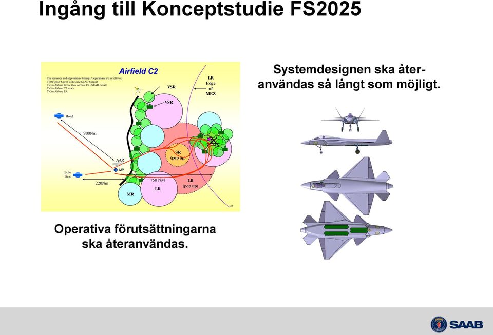 T=3m Airbase EA. Airfield C2 VSR LR Edge of MEZ Systemdesignen ska återanvändas så långt som möjligt.