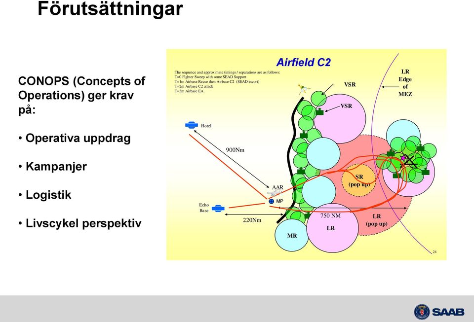 (SEAD escort) T=2m Airbase C2 attack T=3m Airbase EA.