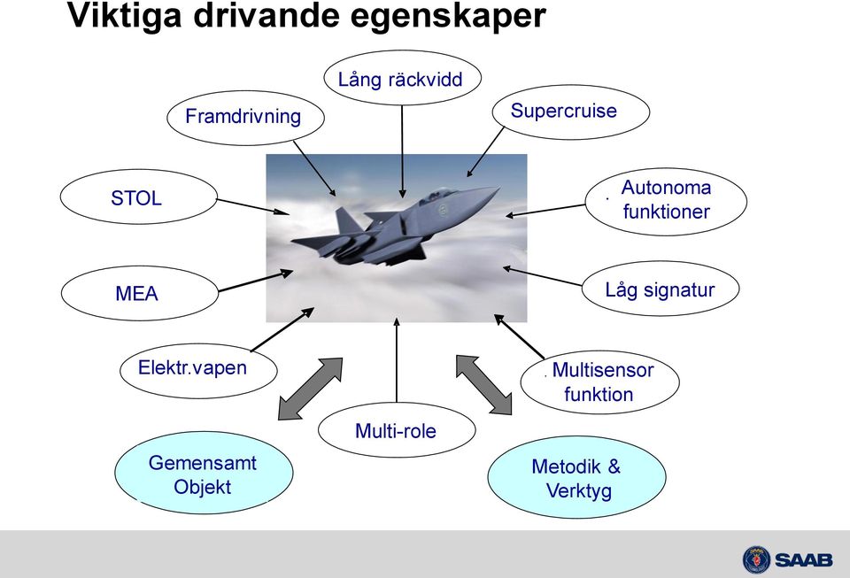 Autonoma funktioner MEA Låg signatur Elektr.