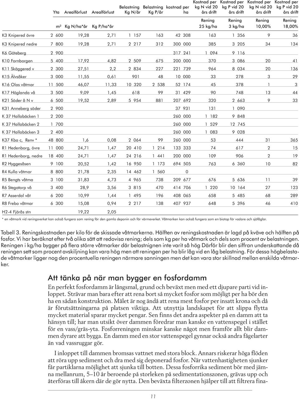 Höglanda vå 9,9, 8 99 9 9 8 K Söder å v 9,,89 9 88 9 9 K Anneberg söder 9 9 9 K Hallabäcken 8 9 88 K Hallabäcken 9 K Hallabäcken 8 9 8 K Kba c, Renv * 8 8,,8 99 R Hedenborg, övre,, R Hedenborg, nedre