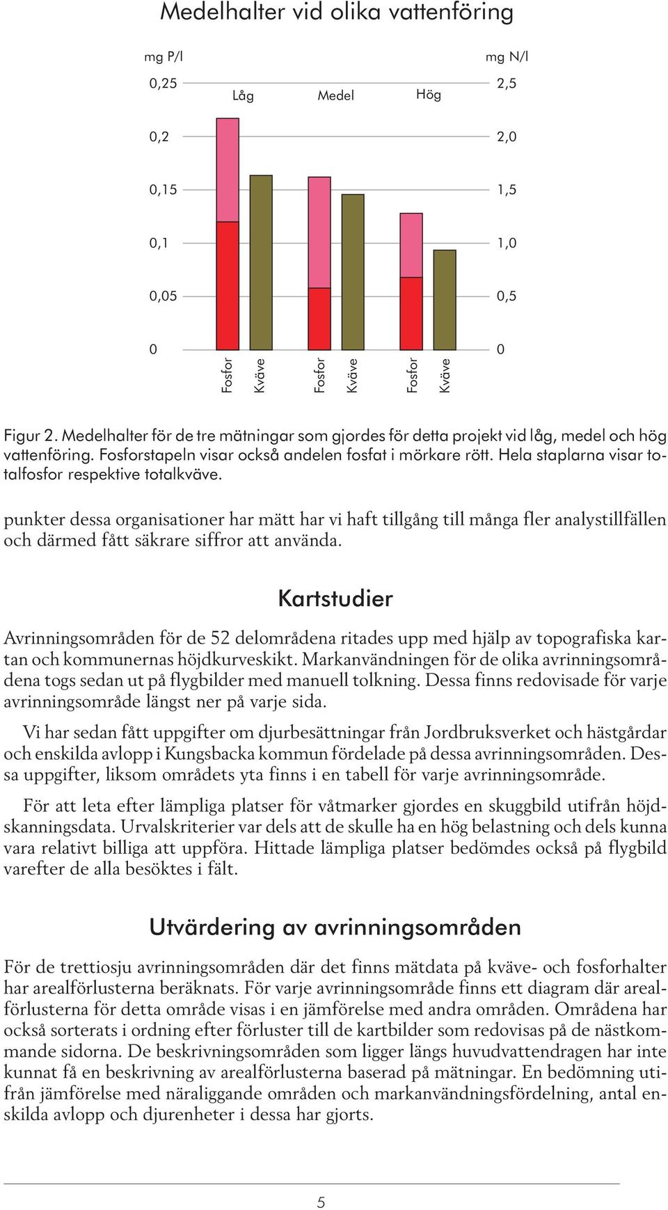 Hela staplarna visar totalfosfor respektive totalkväve. punkter dessa organisationer har mätt har vi haft tillgång till många fler analystillfällen och därmed fått säkrare siffror att använda.