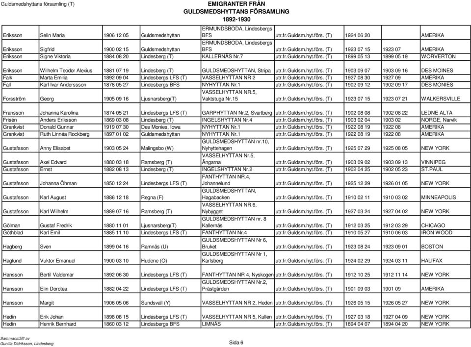 (T) 1923 07 15 1923 07 AMERIKA Eriksson Signe Viktoria 1884 08 20 Lindesberg (T) KALLERNÄS Nr.7 utr.fr.guldsm.hyt.förs.