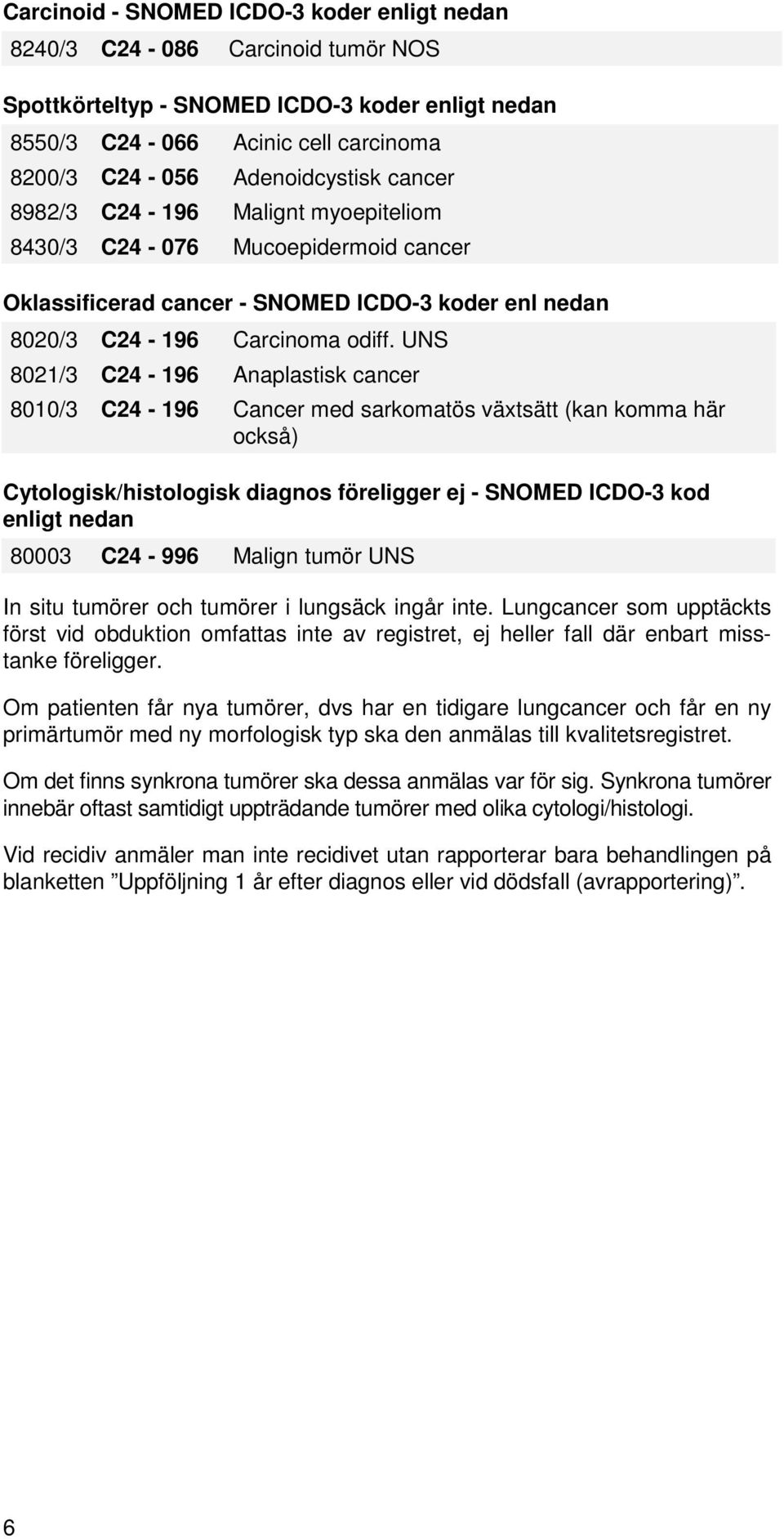 UNS 8021/3 C24-196 Anaplastisk cancer 8010/3 C24-196 Cancer med sarkomatös växtsätt (kan komma här också) Cytologisk/histologisk diagnos föreligger ej - SNOMED ICDO-3 kod enligt nedan 80003 C24-996