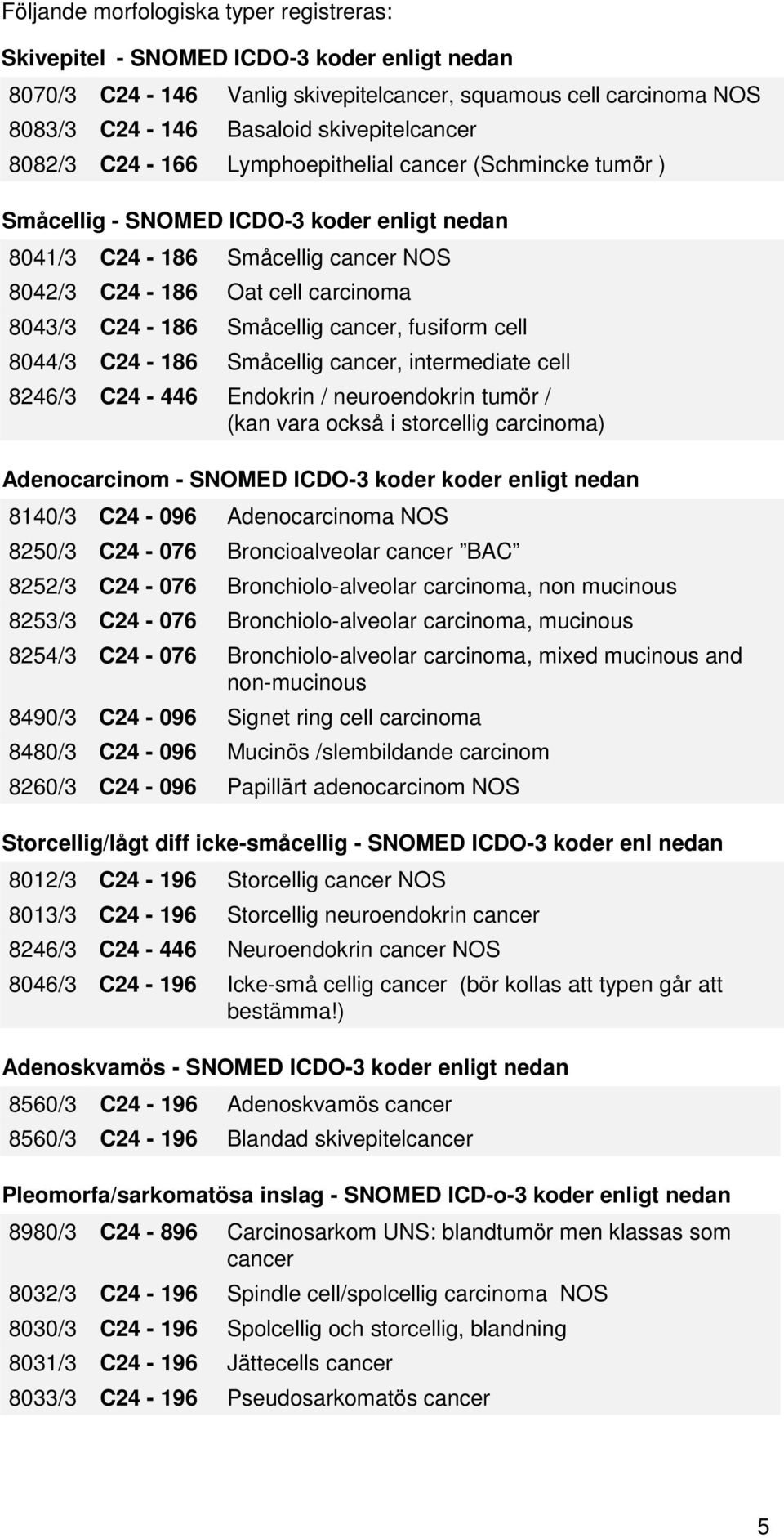 cancer, fusiform cell 8044/3 C24-186 Småcellig cancer, intermediate cell 8246/3 C24-446 Endokrin / neuroendokrin tumör / (kan vara också i storcellig carcinoma) Adenocarcinom - SNOMED ICDO-3 koder