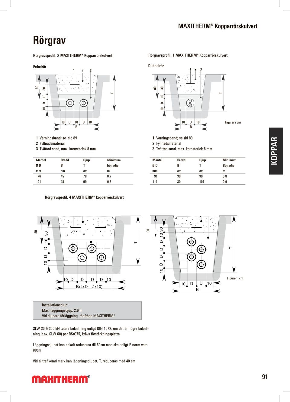 8 1 Varningsband; se sid 89 2 Fyllnadsmaterial 3 Tvättad sand, max. kornstorlek 8 Mantel Bredd Djup Minimum Ø D B T Böjradie cm cm m 91 30 99 0.8 111 30 101 0.