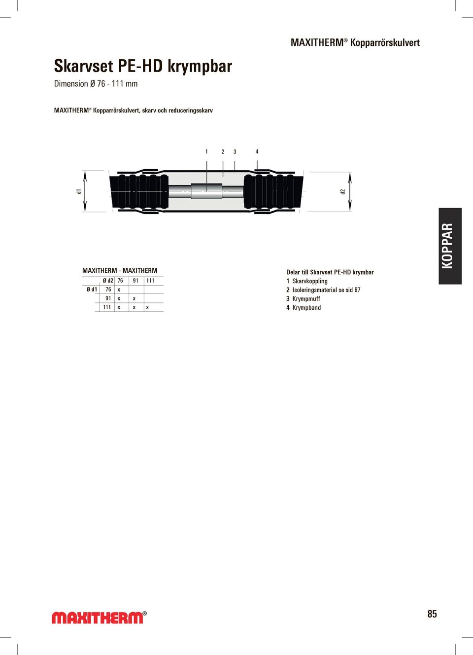 d2 76 91 111 Ø d1 76 x 91 x x 111 x x x Delar till Skarvset PE-HD krymbar