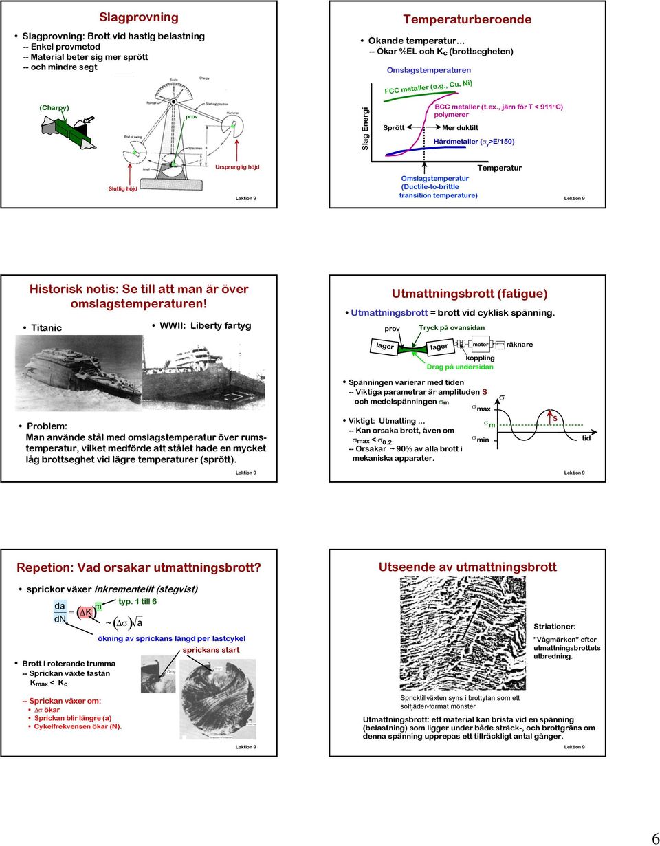 , järn för T < 911 o C) polymerer Mer duktilt Hårdmetaller ( y >E/150) Slutlig höjd Ursprunglig höjd Temperatur Omslagstemperatur (Ductile-to-brittle transition temperature) Historisk notis: Se till