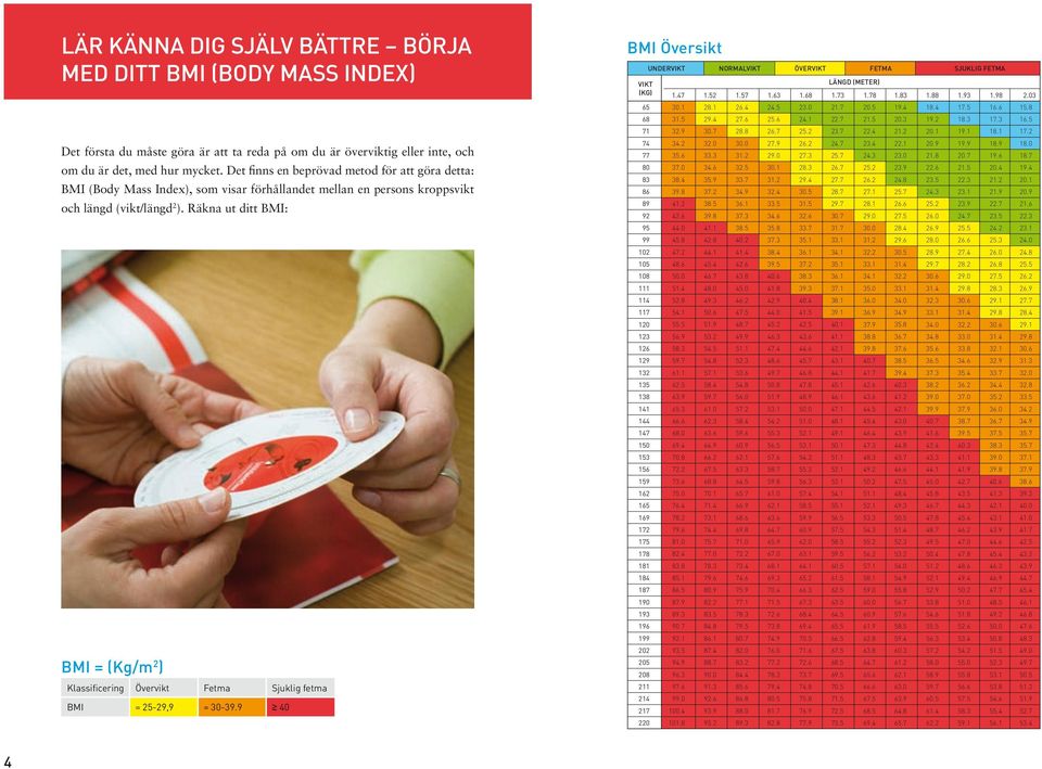 Räkna ut ditt BMI: BMI = (Kg/m 2 ) Klassificering Övervikt Fetma Sjuklig fetma BMI = 25-29,9 = 30-39.9 40 BMI Översikt UNDERVIKT NORMALVIKT ÖVERVIKT FETMA SJUKLIG FETMA VIKT LÄNGD (METER) (KG) 1.47 1.