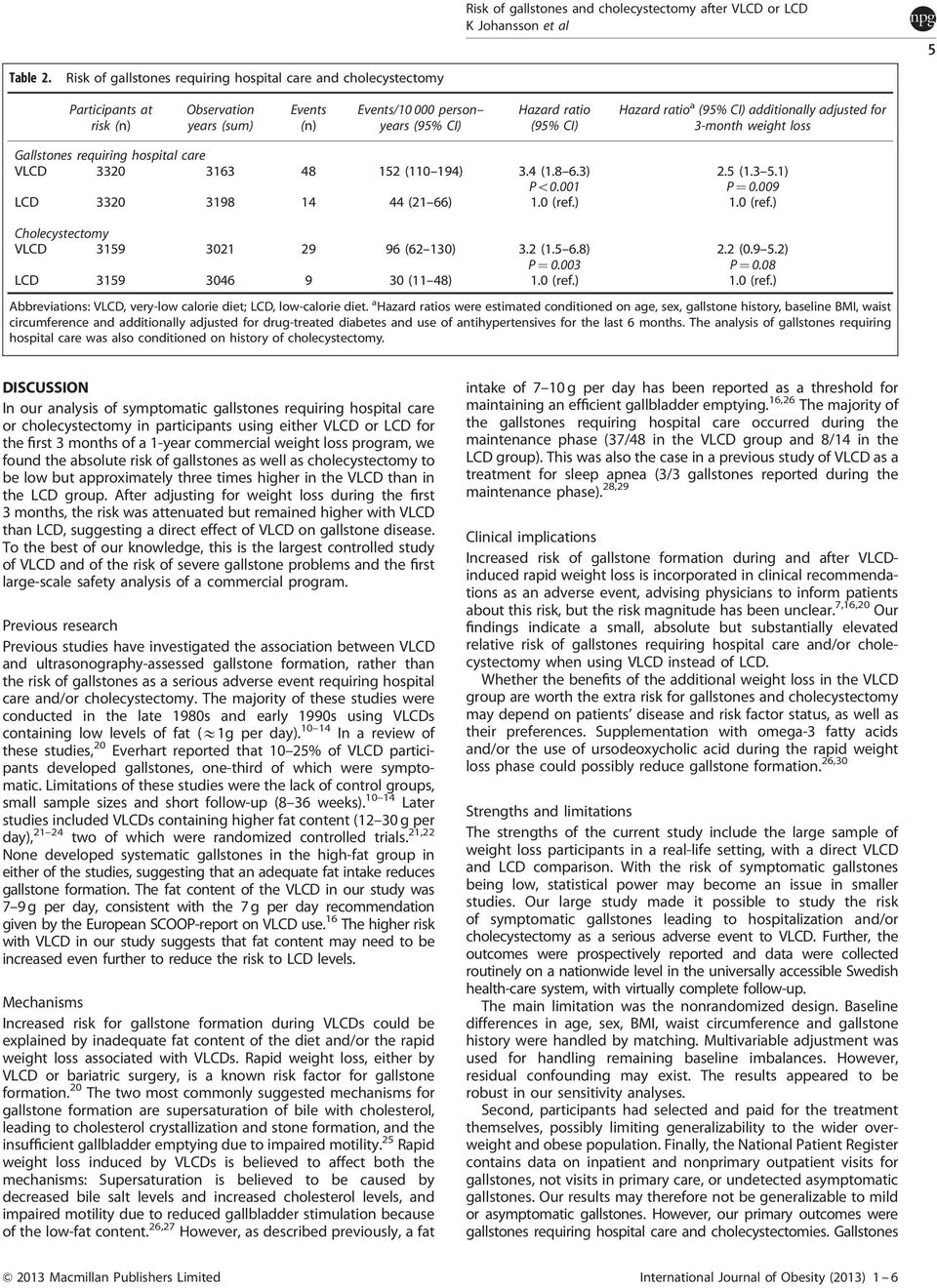 (95% CI) additionally adjusted for 3-month weight loss Gallstones requiring hospital care VLCD 3320 3163 48 152 (110 194) 3.4 (1.8 6.3) Po0.001 2.5 (1.3 5.1) P ¼ 0.009 LCD 3320 3198 14 44 (21 66) 1.