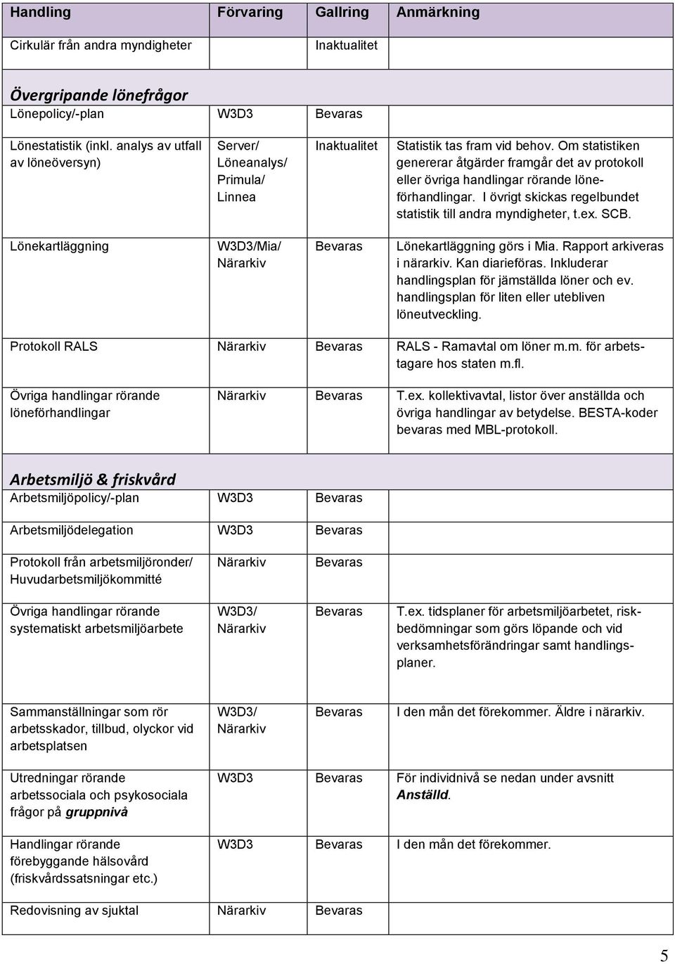 Om statistiken genererar åtgärder framgår det av protokoll eller övriga handlingar rörande löneförhandlingar. I övrigt skickas regelbundet statistik till andra myndigheter, t.ex. SCB.