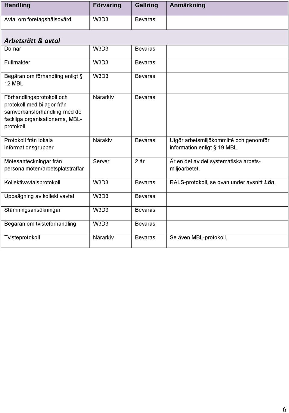 personalmöten/arbetsplatsträffar Närakiv Utgör arbetsmiljökommitté och genomför information enligt 19 MBL. Server 2 år Är en del av det systematiska arbetsmiljöarbetet.