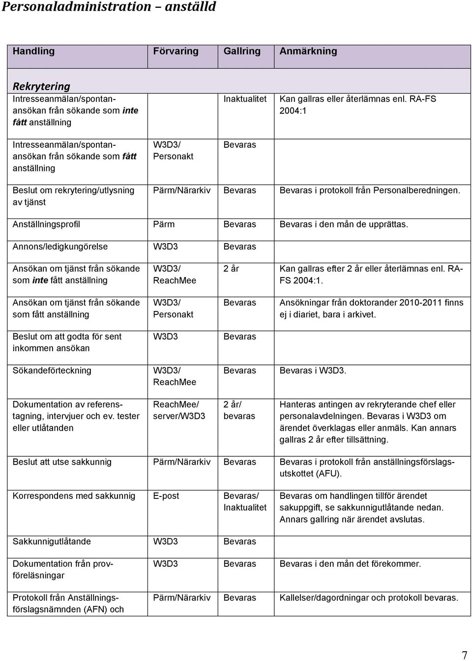 Anställningsprofil Pärm i den mån de upprättas. Annons/ledigkungörelse Ansökan om tjänst från sökande som inte fått anställning ReachMee 2 år Kan gallras efter 2 år eller återlämnas enl.