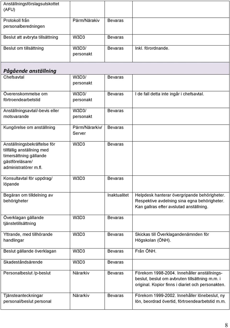 Anställningsavtal/-bevis eller motsvarande personakt Kungörelse om anställning Pärm/Närarkiv/ Server Anställningsbekräftelse för tillfällig anställning med timersättning gällande gästföreläsare/