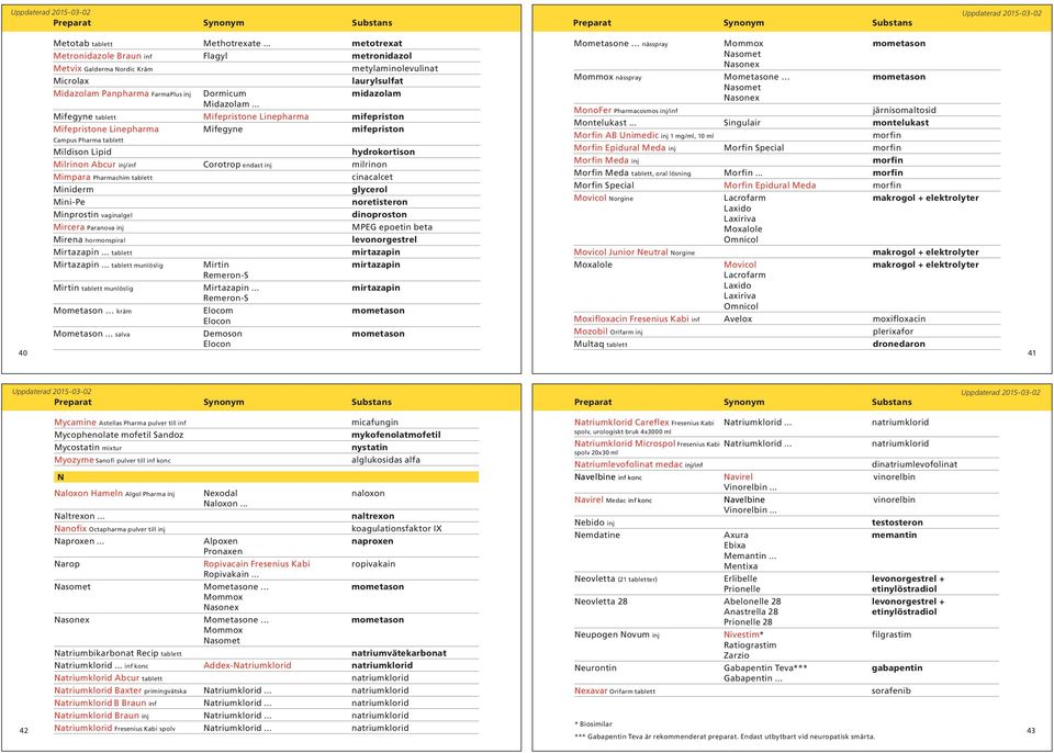 .. Mifegyne tablett Mifepristone Linepharma mifepriston Mifepristone Linepharma Mifegyne mifepriston Campus Pharma tablett Mildison Lipid hydrokortison Milrinon Abcur inj/inf Corotrop endast inj